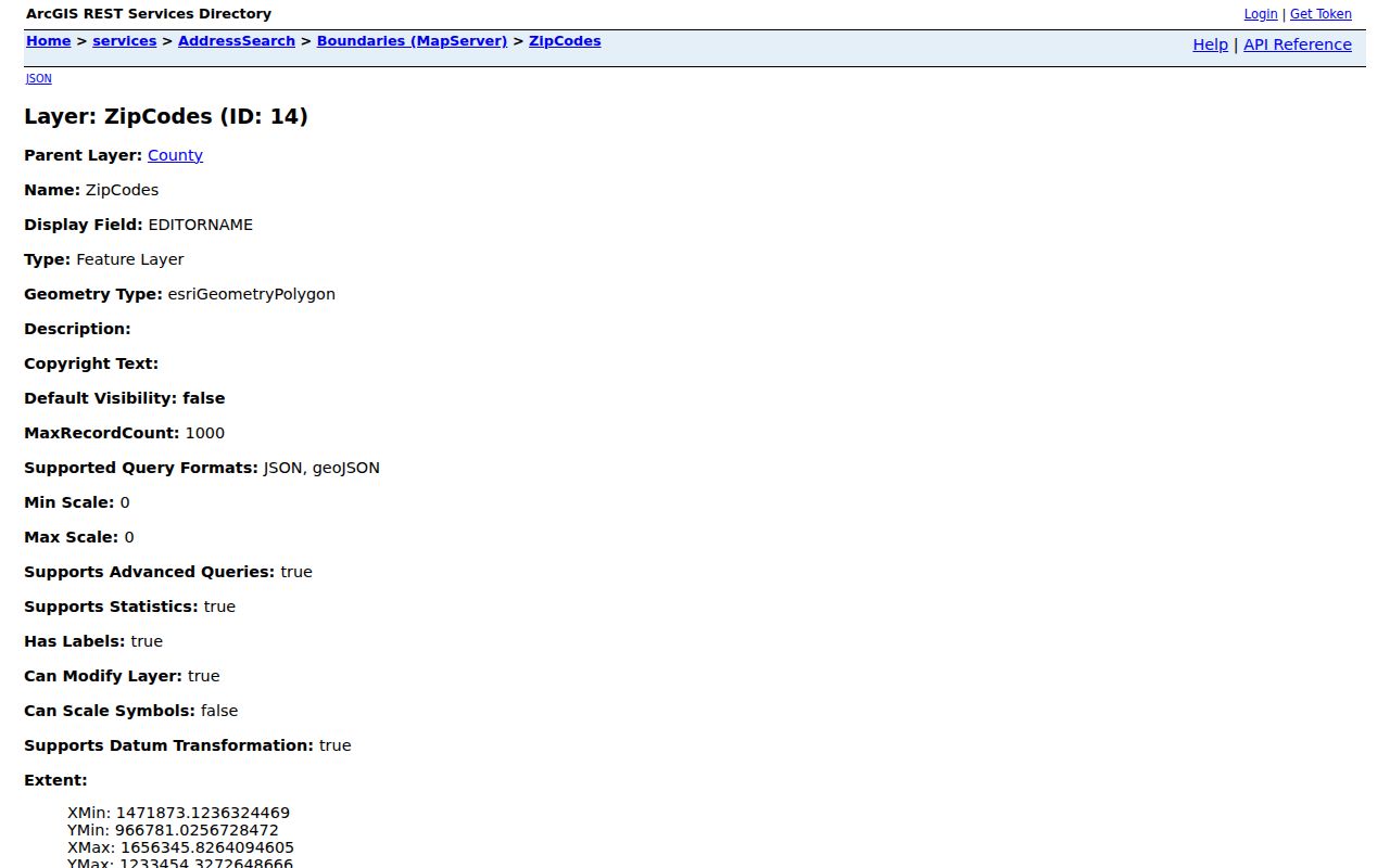 Mauldin ZIP code directory regional GIS ZIP boundary layer